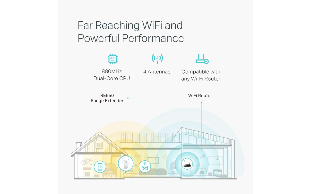 TP-Link RE650 AC2600 testiranje