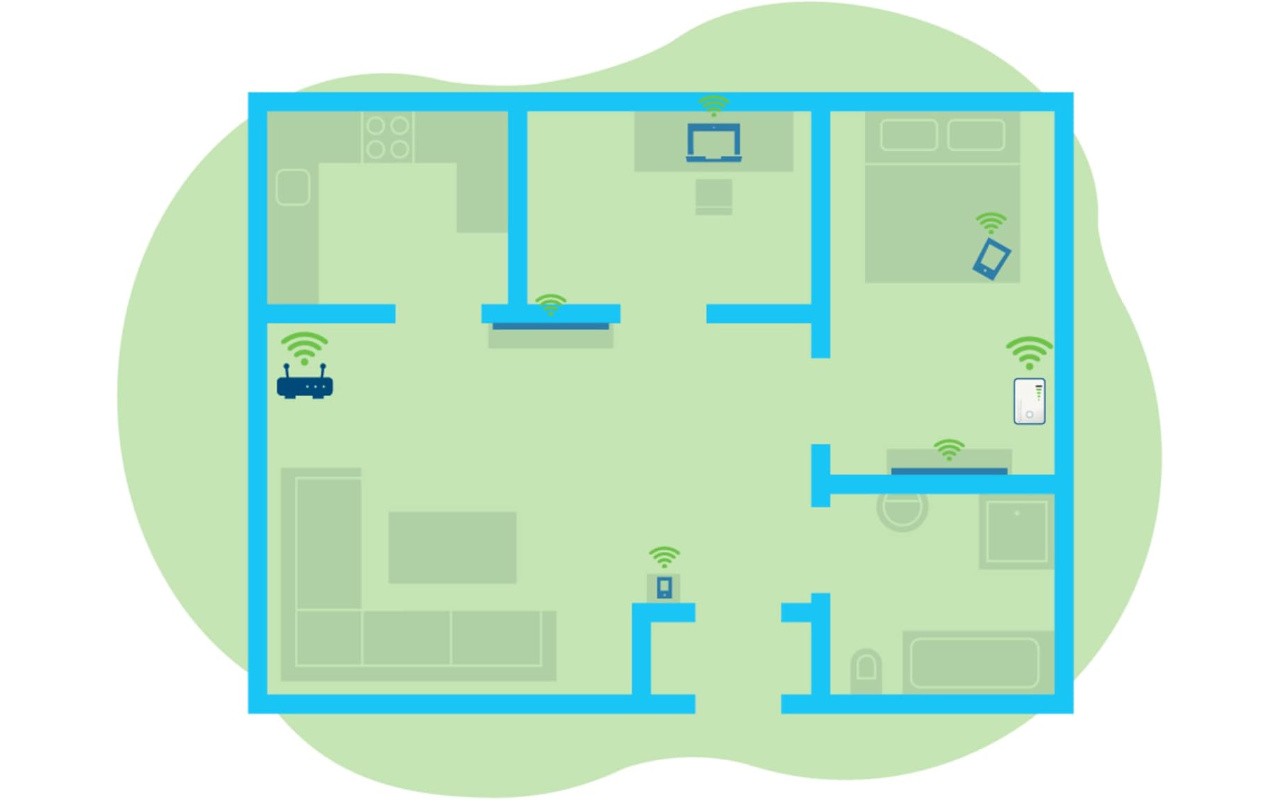 Devolo WiFi Repeater+ ac testiranje