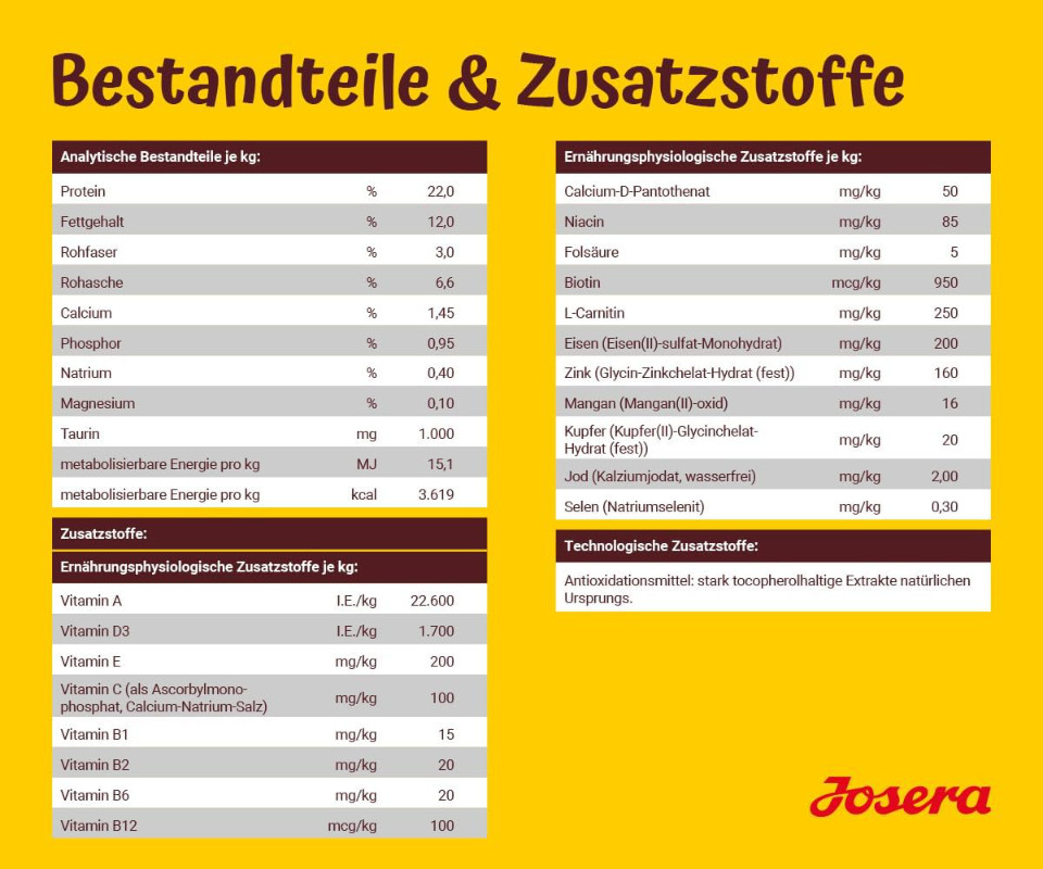 JOSERA Optiness